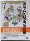 圖解AWS雲端服務